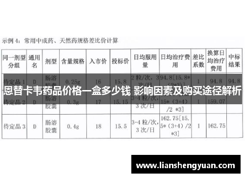 恩替卡韦药品价格一盒多少钱 影响因素及购买途径解析