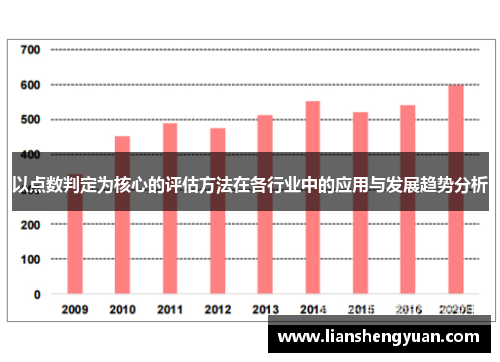以点数判定为核心的评估方法在各行业中的应用与发展趋势分析